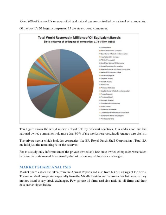 introduction to oil and gas industry ppt oil and gas industry trends 2019